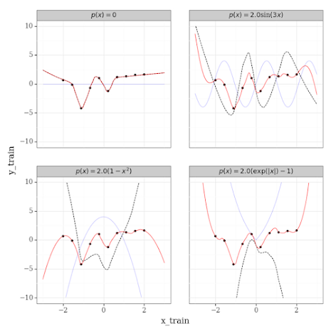 Randomized Prior Functions for Deep Reinforcement Learning